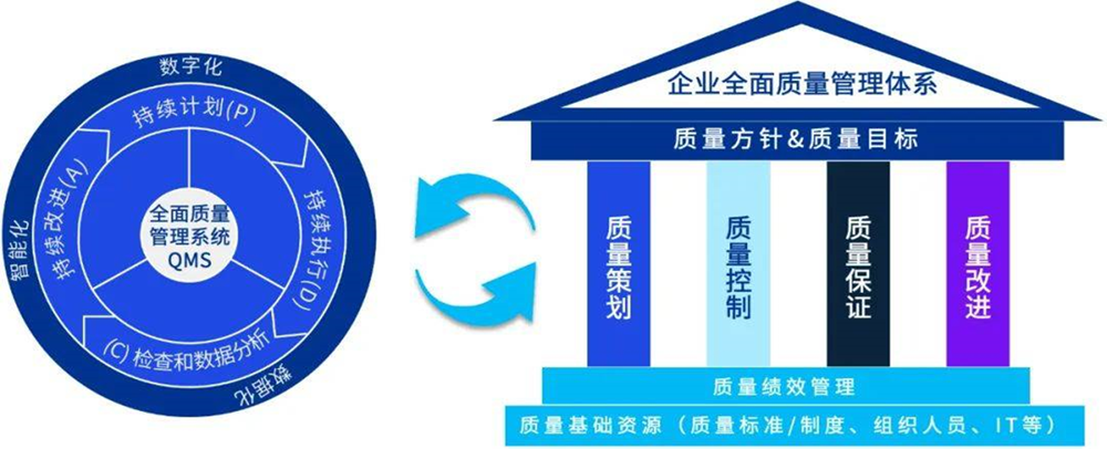 广西质量管理与设备监理协会 广西质量管理与设备监理协会