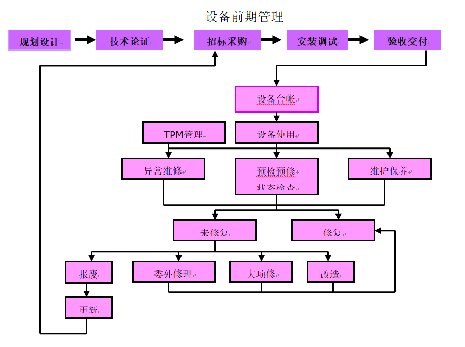 豸Э